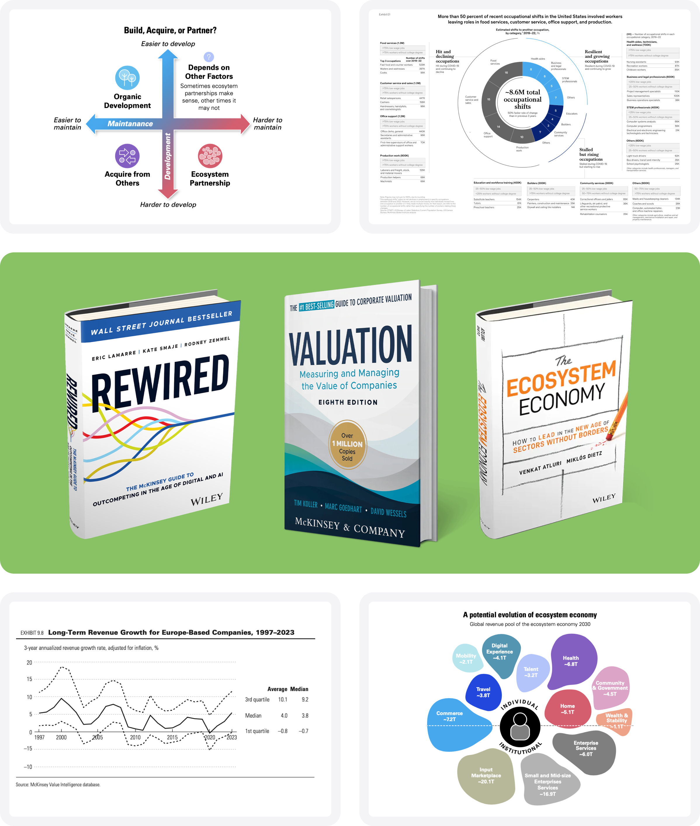Various graphics from different McKinsey and Company projects